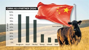 Why Australia must avoid picking sides in any looming global trade war
