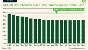 Rate cuts are coming, but the real winners will be those who prepare now