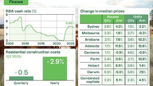 Turning point or mirage? Reading the signs in agri and housing finance