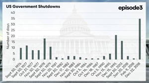 The US Government shutdown matters for Australian agriculture - here's why