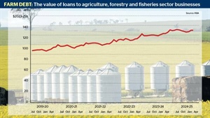 Rates and new gear hike farm debt to $135b but surprises tell another story