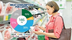 Gen Z women want to be strong, not slim, and that suits the beef producer